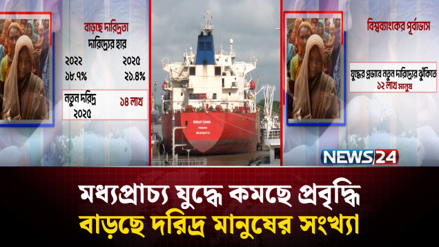 মধ্যপ্রাচ্য যু'দ্ধ: বাংলাদেশে কমছে প্রবৃদ্ধি, আরও ১২ লাখ মানুষ দারিদ্র্যসীমার নিচে | NEWS24