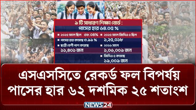 এসএসসি ও সমমানের পরীক্ষার ফল প্রকাশ; ৩১২টি প্রতিষ্ঠানে পাস করেনি একজনও | SSC Result | NEWS24