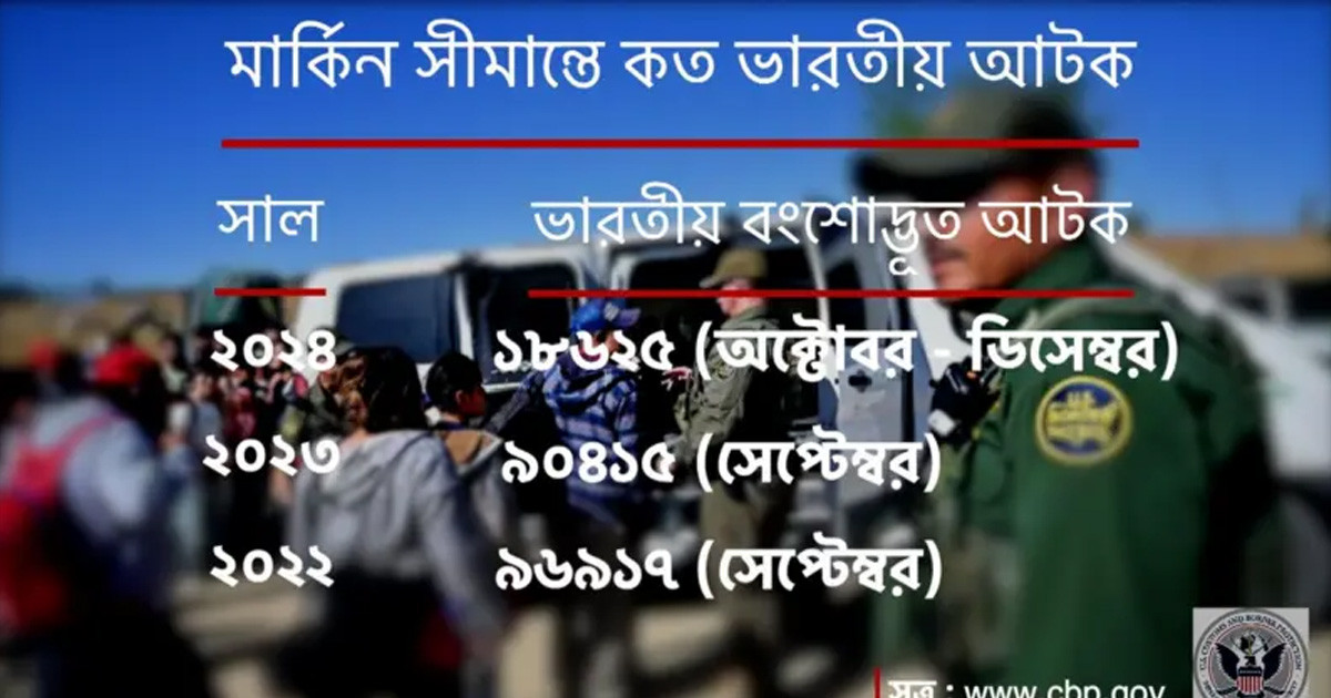 যুক্তরাষ্ট্র থেকে ১৮ হাজার অবৈধ অভিবাসীকে ফেরত আনছে ভারত