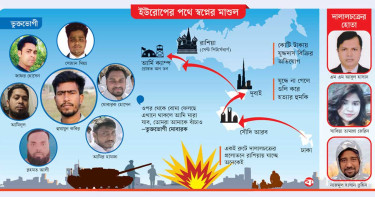 দালালের খপ্পরে রাশিয়ায় মৃত্যুমুখে ১৮ যুদ্ধদাস