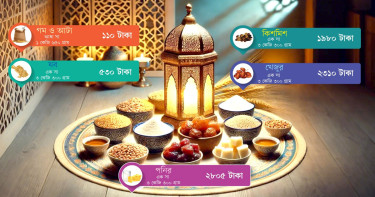 সদকাতুল ফিতর যেভাবে আদায় করব