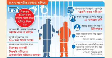 প্রশ্নবিদ্ধ মামলা নেপথ্যে বাণিজ্য
