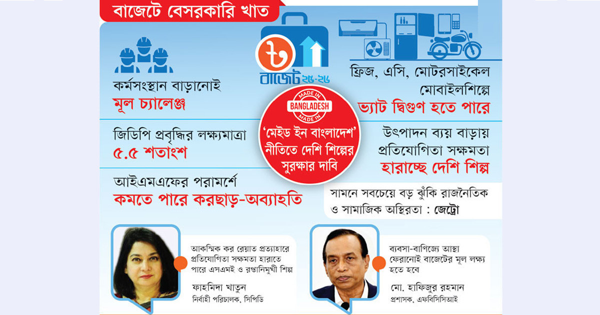 ধুঁকছে শিল্প, স্বস্তি চান উদ্যোক্তারা