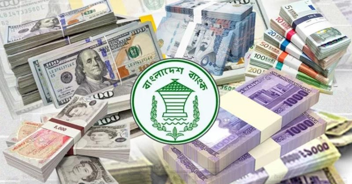 রিজার্ভ ২৭ বিলিয়ন ডলার ছাড়িয়েছে