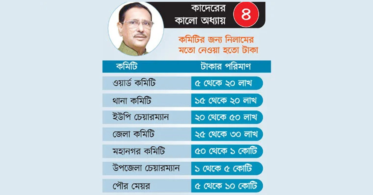 মনোনয়ন ও কমিটি বাণিজ্যে হাতিয়েছেন হাজার কোটি