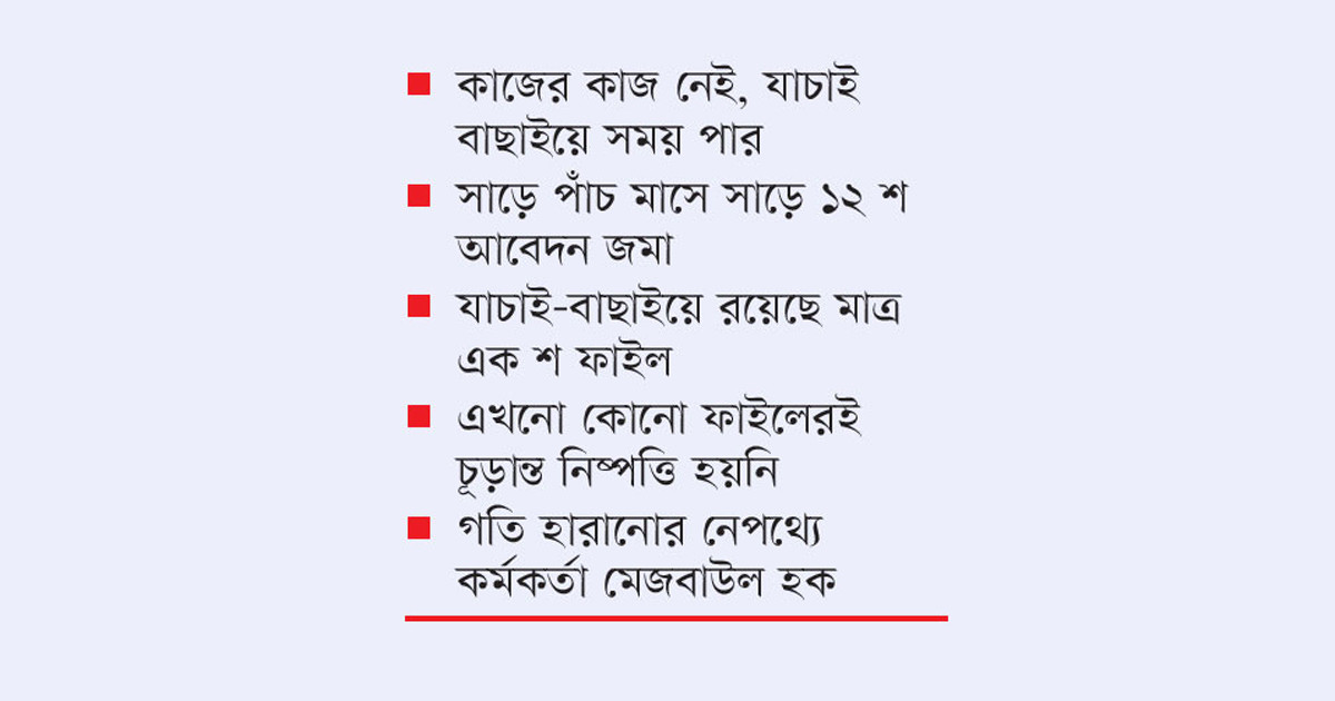 লাল ফিতায় বন্দি ঋণের সহায়তা ফাইল