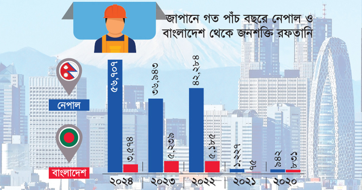 জাপানে বিশাল কর্মীর চাহিদা, শ্রমবাজারের দৌড়ে যে কারণে পিছিয়ে বাংলাদেশ