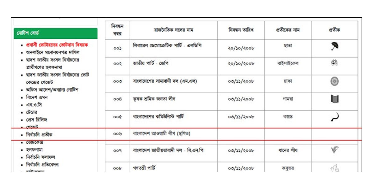 ইসির ওয়েবসাইট থেকে সরানো হলো নৌকা প্রতীক
