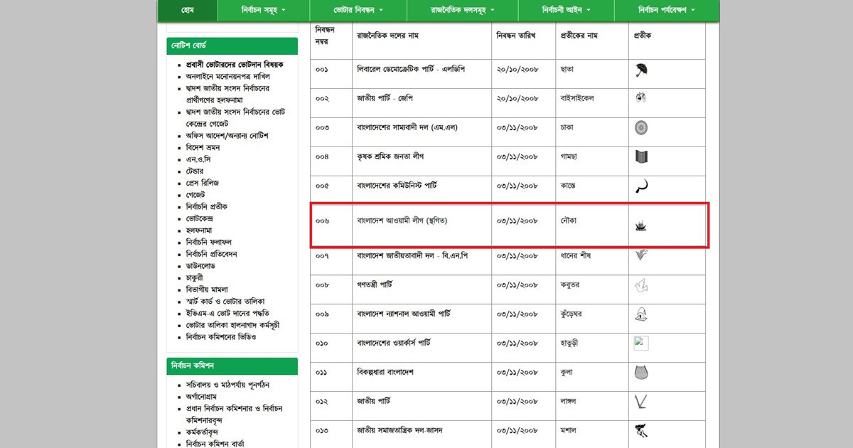 ইসির ওয়েবসাইটে ‘নৌকা’ নিয়ে লুকোচুরি