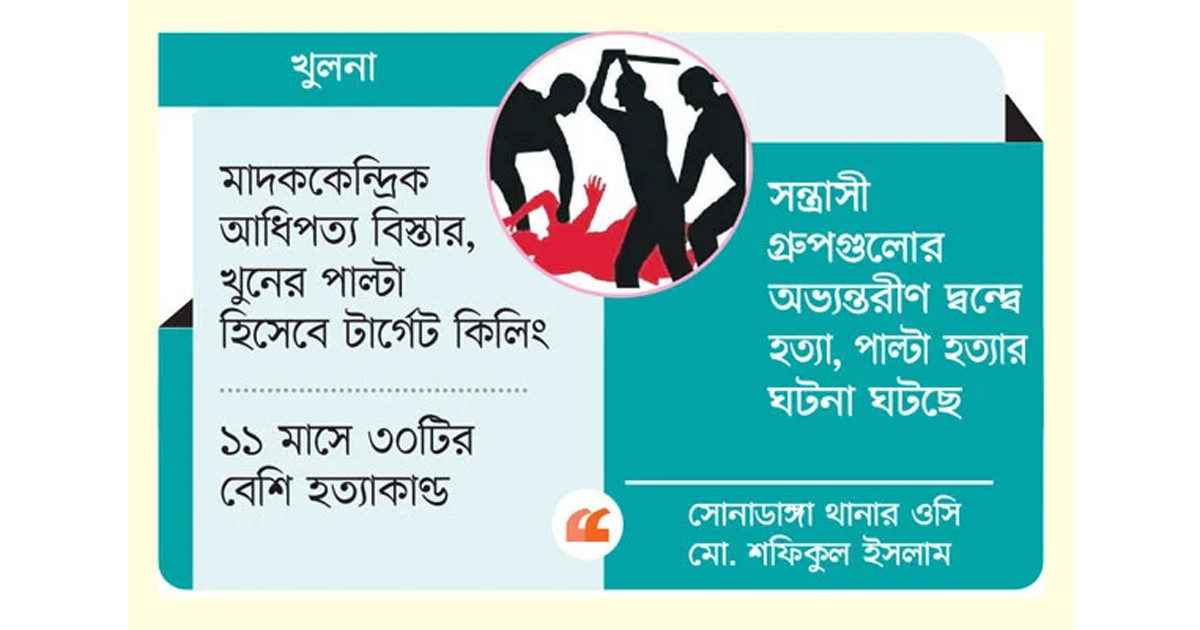 গ্যাং কালচার দ্বন্দ্বে বাড়ছে খুন