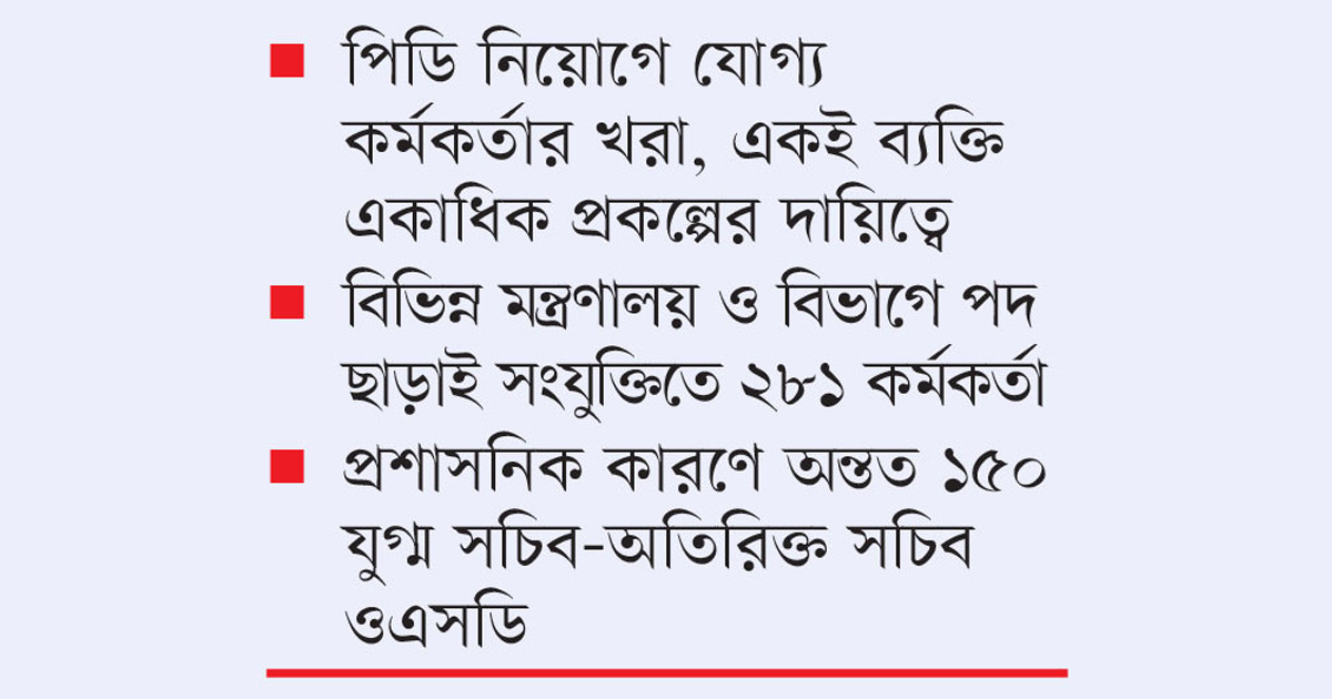 প্রশাসনে পদায়নে চরম বিশৃঙ্খলা