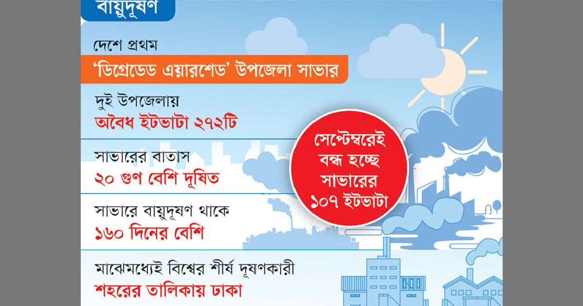 রাজধানীর দূষণ বাড়াচ্ছে সাভার-ধামরাইয়ের ইটভাটা