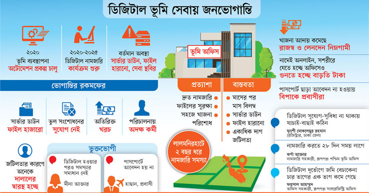 ভূমিতে ‘ডিজিটাল’ ভোগান্তি