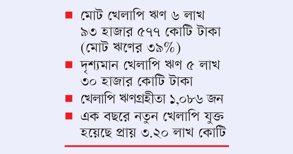 আদালতের স্থগিতাদেশ, আড়ালে পৌনে ২ লাখ কোটির খেলাপি ঋণ
