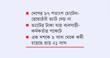হোটেল-রেস্তোরাঁ বছরে ভ্যাট ফাঁকি দেয় ১৮ হাজার কোটি