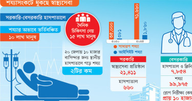 হাসপাতালের মেঝেতে ৪৪ লাখ রোগী