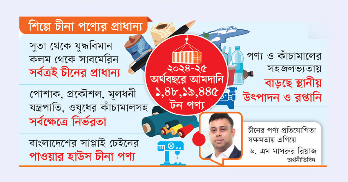 অর্থনীতির বাঁকবদলে চীনা পণ্যের প্রাধান্য