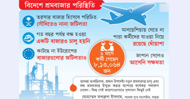 বিদেশের শ্রমবাজারে অশনিসংকেত