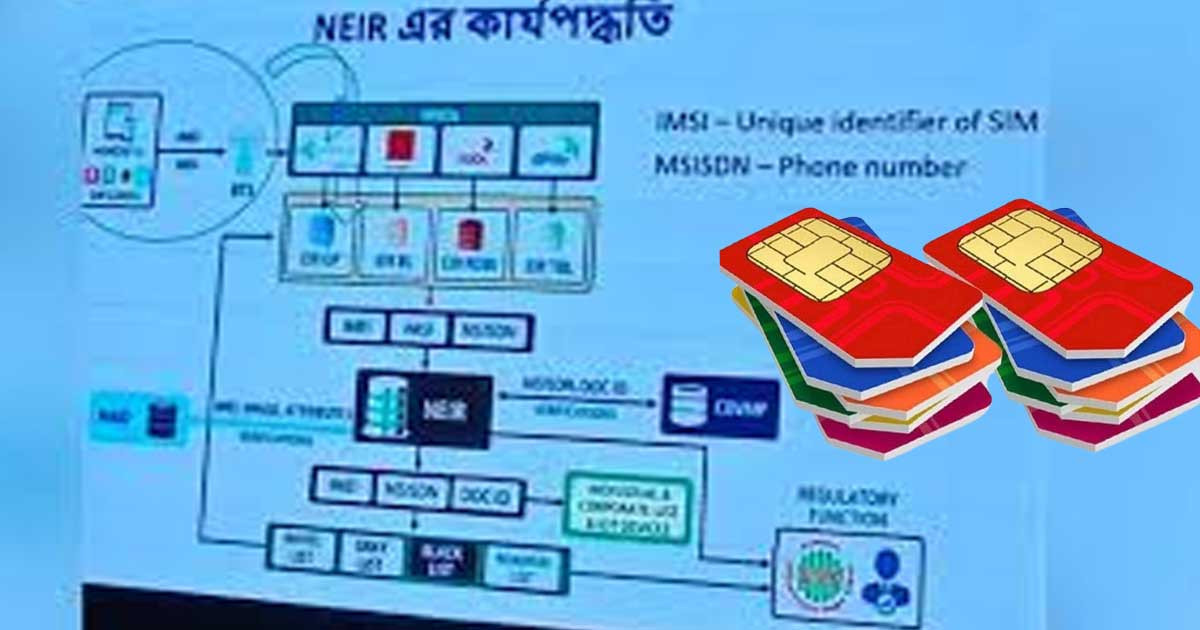 মোবাইল ফোনের ‘রেজিস্ট্রেশন’ ও ‘ডিরেজিস্ট্রেশন’ করতে হবে যেভাবে
