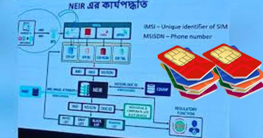 মোবাইল ফোনের ‘রেজিস্ট্রেশন’ ও ‘ডিরেজিস্ট্রেশন’ করতে হবে যেভাবে