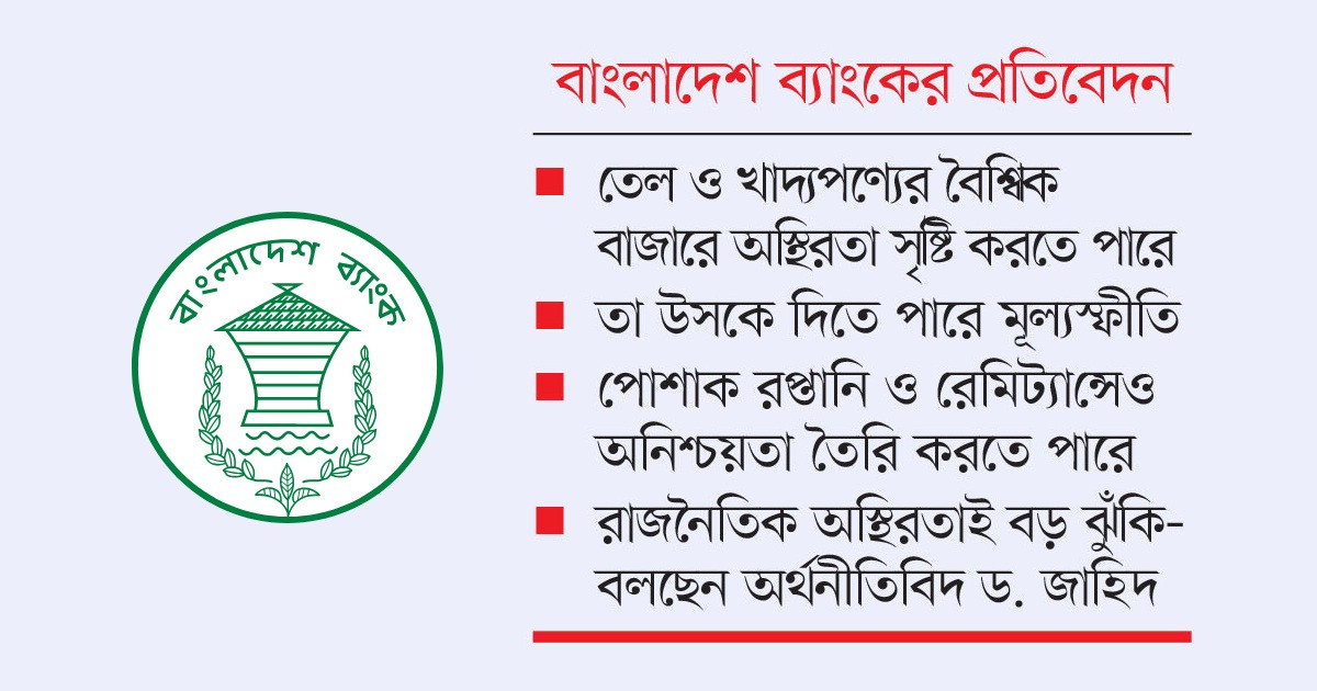 ভূ-রাজনৈতিক উত্তেজনায় স্লথ প্রবৃদ্ধির ঝুঁকিতে বাংলাদেশ
