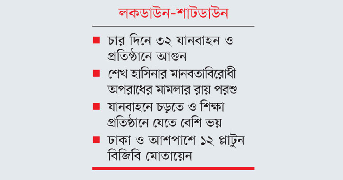 অস্থিরতার ফাঁদে দেশ!