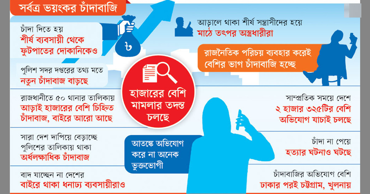 চাঁদাবাজির ‘মহামারি’তে দেশ
