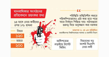 রাজনৈতিক হত্যা বাড়ছে