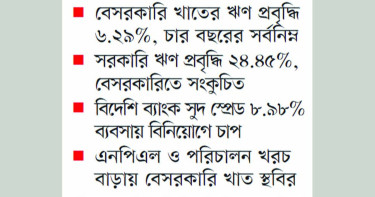 উচ্চ সুদ, কম ঋণ, সংকটে অর্থনীতি