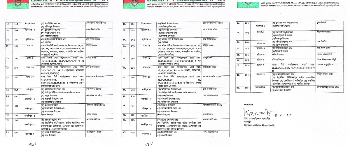 আরও ৩৬ আসনে প্রার্থী ঘোষণা বিএনপির