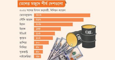 ভেনেজুয়েলার তেল ও গ্যাস সম্পদের ওপর কেন ট্রাম্পের নজর