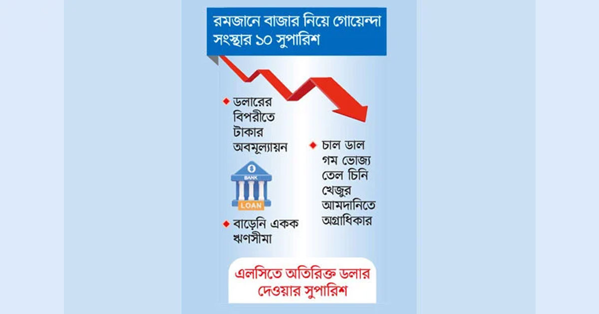 আমদানি সক্ষমতা কমেছে ব্যবসায়ীদের