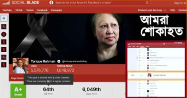 তারেক রহমান এখন ফেসবুকের শীর্ষ ১০০ কনটেন্ট ক্রিয়েটরের একজন