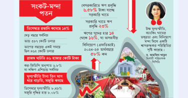 অর্থনীতি এখনো মুমূর্ষু