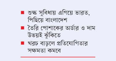 ভারতকে মার্কিন শুল্ক ছাড়ে চ্যালেঞ্জে বাংলাদেশের রপ্তানি