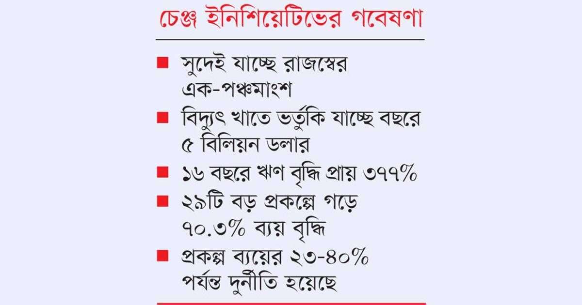 ঋণের ফাঁদের দিকে দেশ