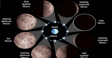 সময়ের পার্থক্য মাত্র ৩ ঘণ্টা, তবে কেন ঈদ একদিন পর!