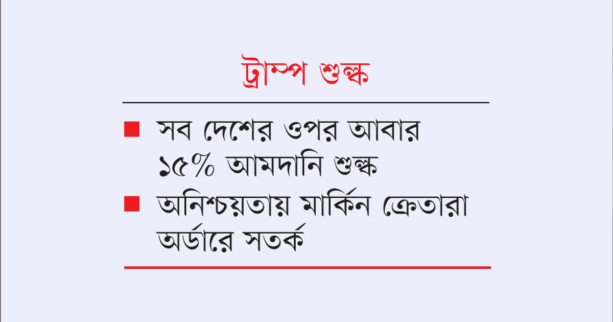 সম্ভাবনা-অনিশ্চয়তায় রপ্তানি