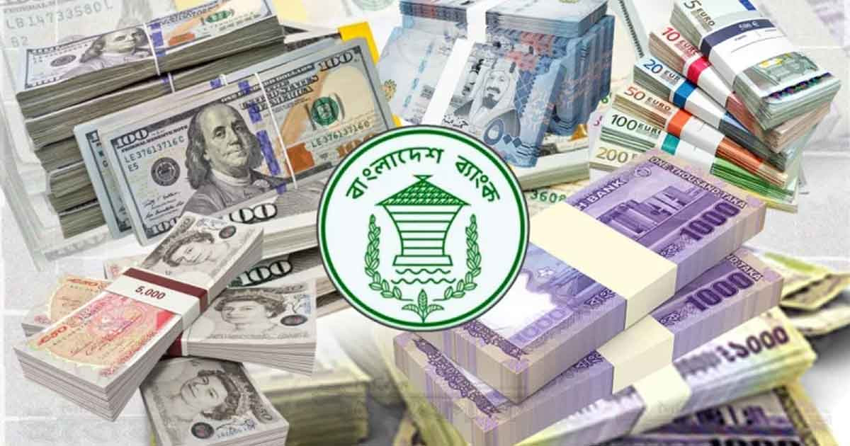 ৩৫ বিলিয়ন ডলার ছাড়ালো দেশের রিজার্ভ