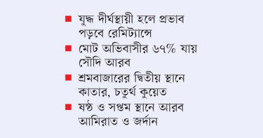 বড় ঝুঁকিতে মধ্যপ্রাচ্যের শ্রমবাজার