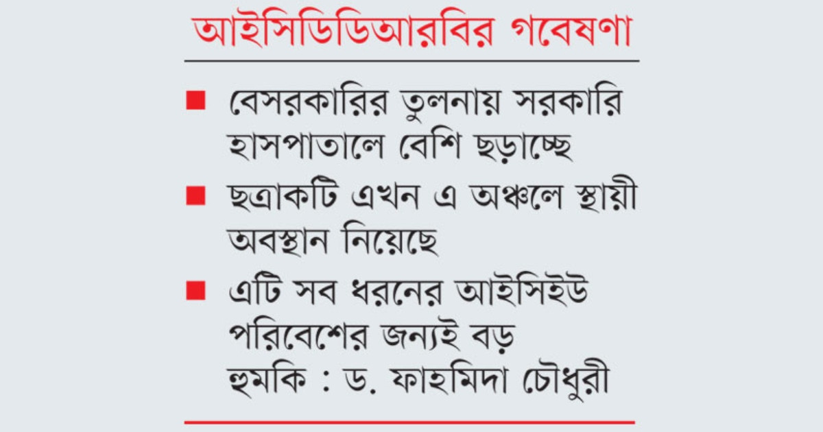 ঢাকার আইসিইউয়ে ওষুধ-প্রতিরোধী ছত্রাক ‘সুপারবাগ’ ছড়িয়ে পড়েছে