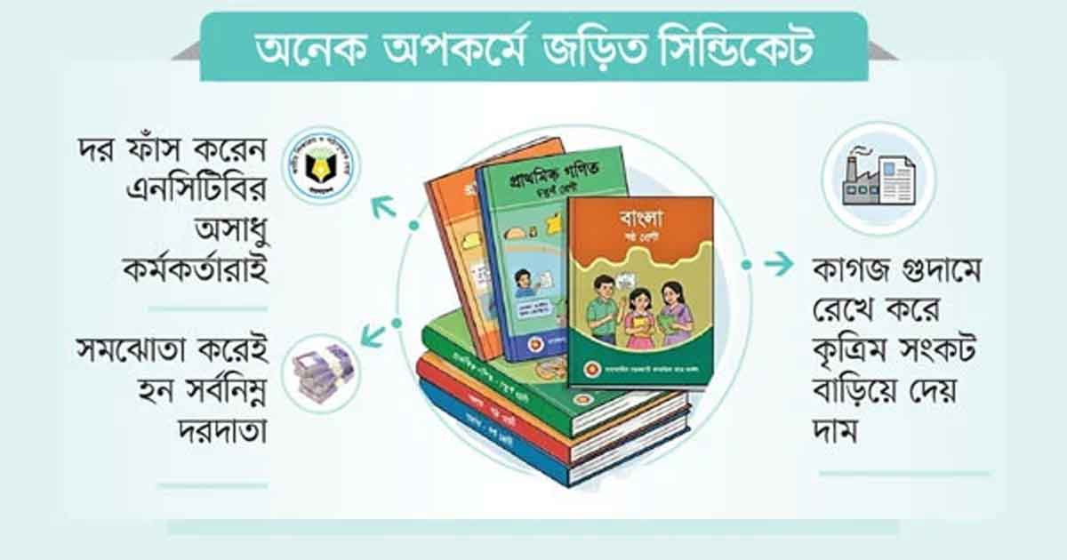 পাঠ্যবইয়ে লোপাট ৬৫৯ কোটি