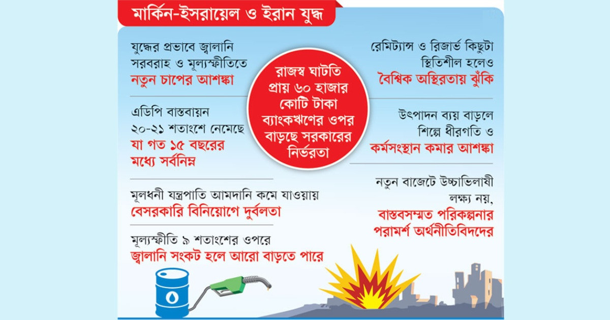 যুদ্ধে অর্থনীতিতে নতুন ঝুঁকি