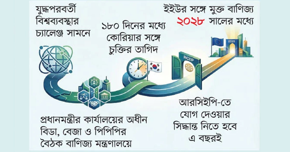 নতুন বাণিজ্য জোটে বাংলাদেশ