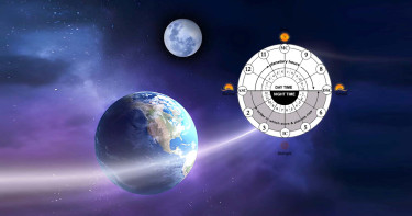 সারাবিশ্বে চন্দ্রতারিখে পার্থক্য : কারণ ও করণীয়