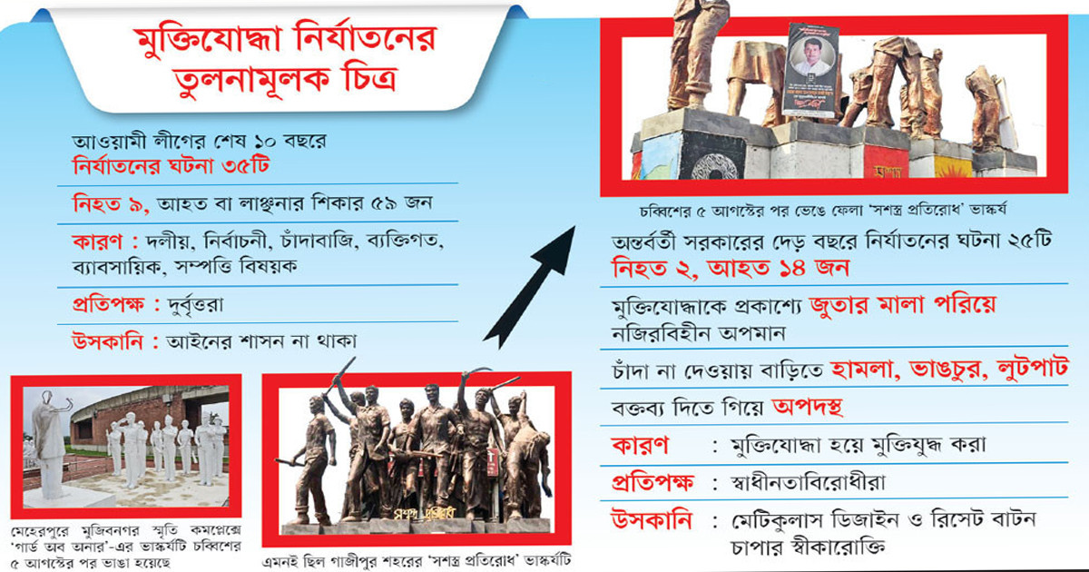 এত অপমানিত আগে হননি মুক্তিযোদ্ধারা