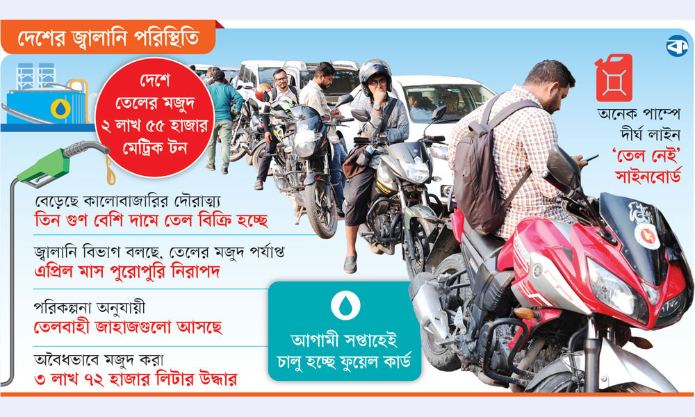 জ্বালানি দুর্ভোগের মূলে মজুদদারি