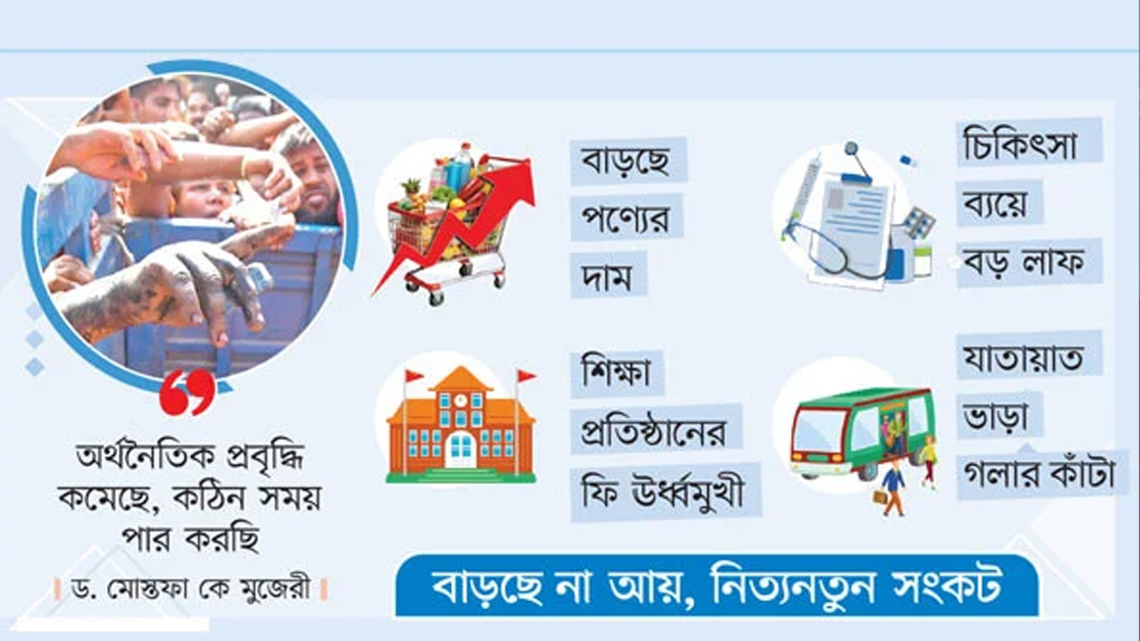 খরচের চাপে মানুষ