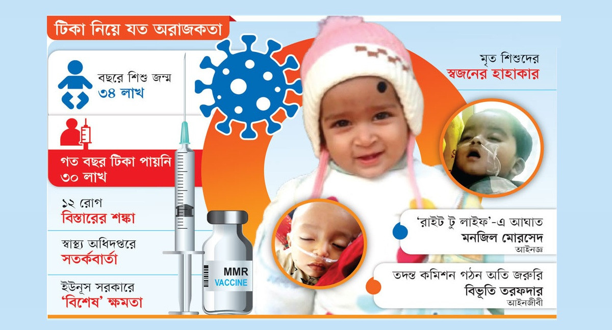 বিচার দূরে, দায় খোঁজাই শুরু হয়নি