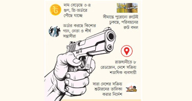 সহজেই মিলছে অবৈধ অস্ত্র